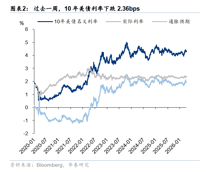 华泰港股策略:反弹后回归结构性交易