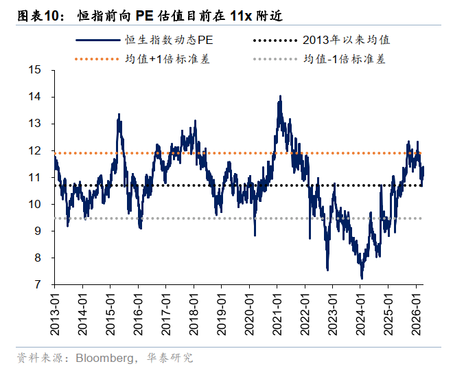 华泰港股策略:反弹后回归结构性交易
