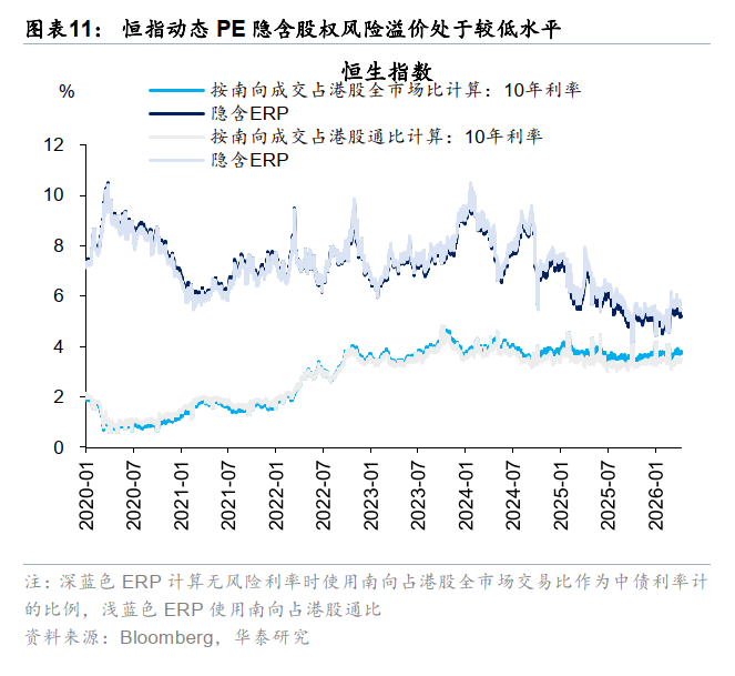 华泰港股策略:反弹后回归结构性交易