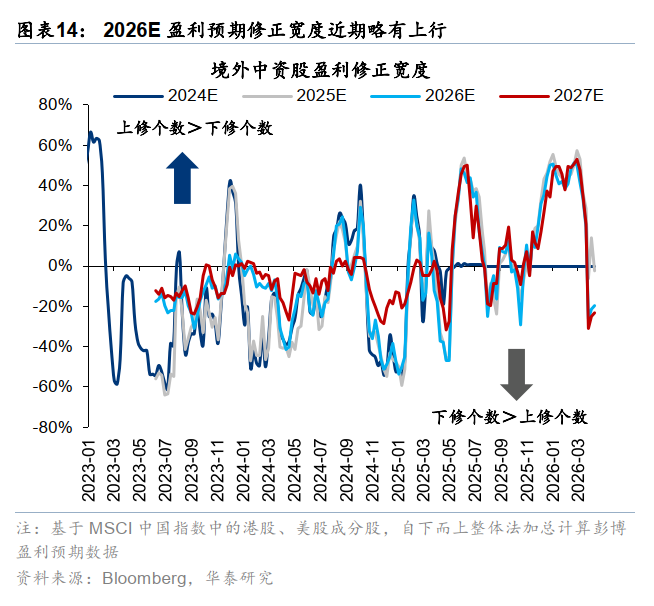华泰港股策略:反弹后回归结构性交易