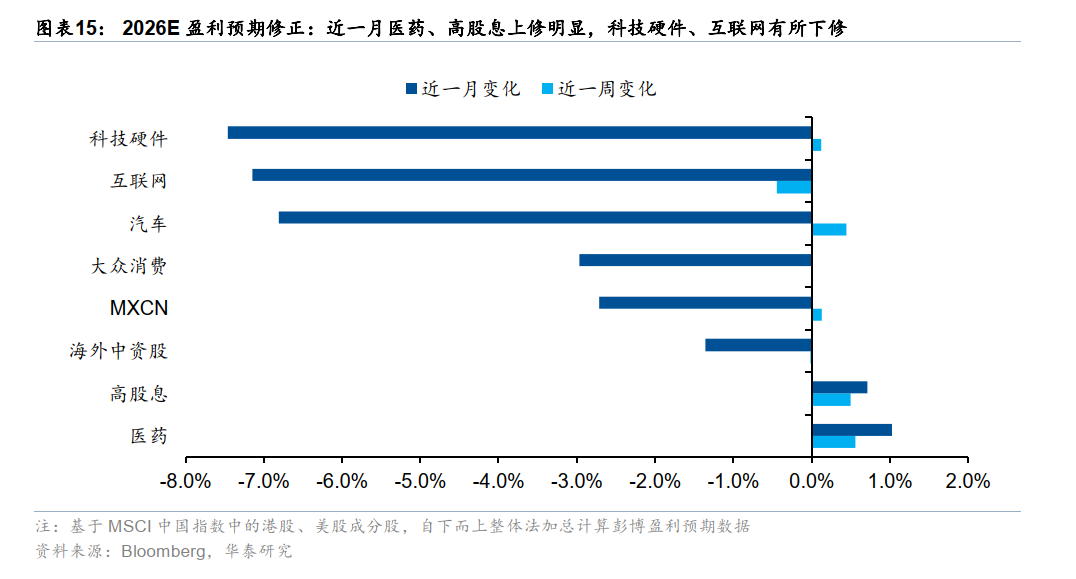 华泰港股策略:反弹后回归结构性交易