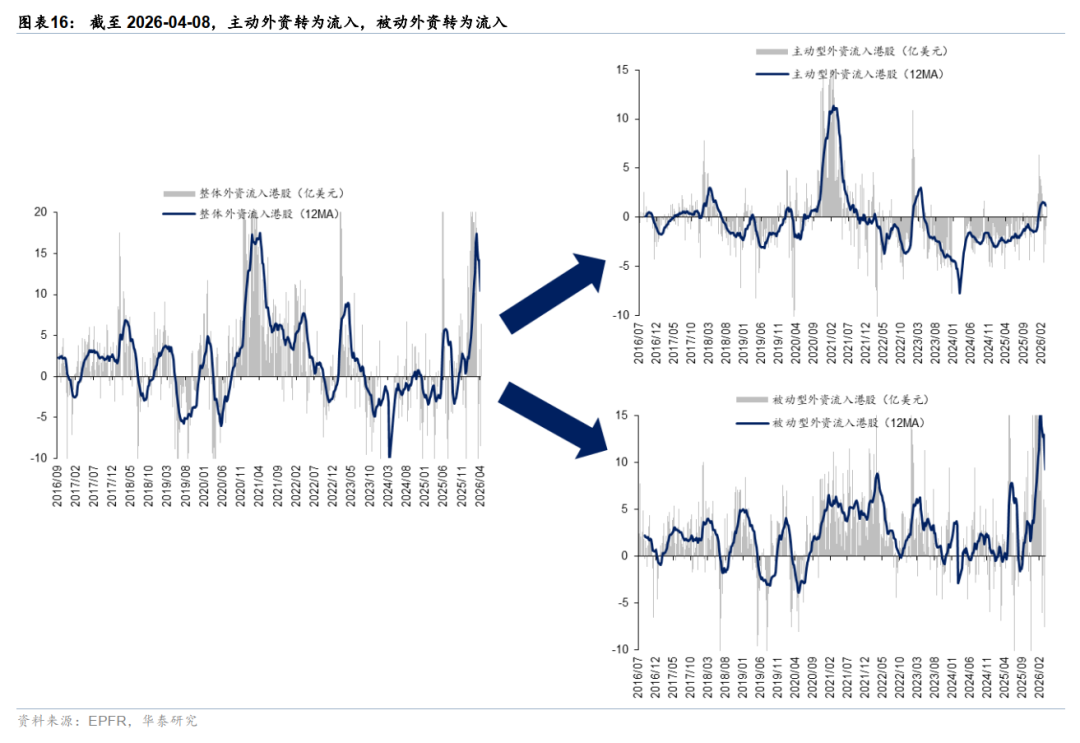 华泰港股策略:反弹后回归结构性交易