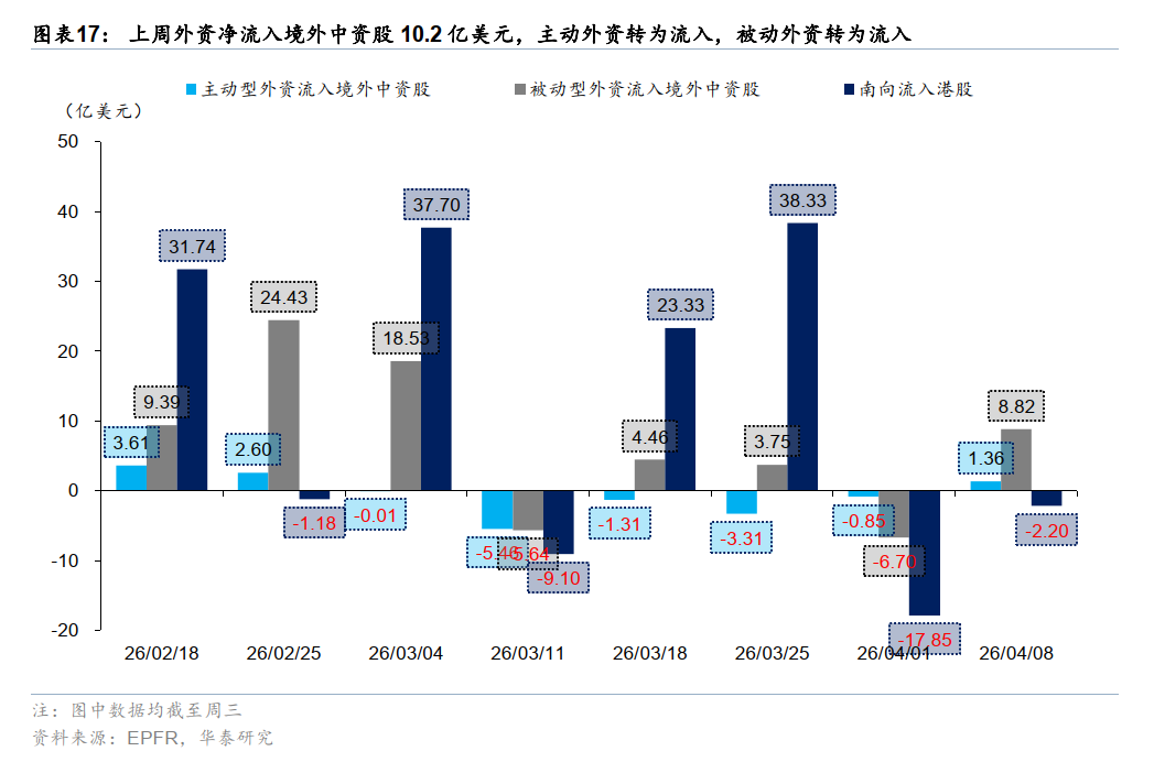 华泰港股策略:反弹后回归结构性交易