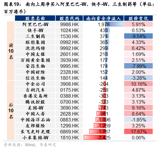 华泰港股策略:反弹后回归结构性交易