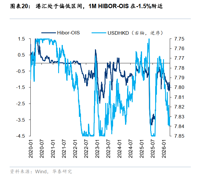 华泰港股策略:反弹后回归结构性交易
