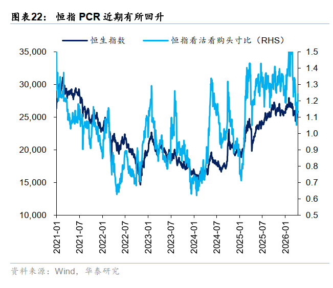 华泰港股策略:反弹后回归结构性交易