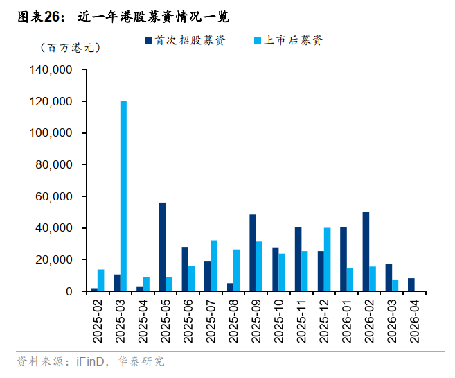 华泰港股策略:反弹后回归结构性交易