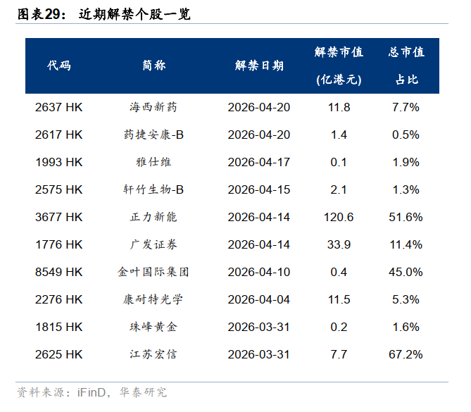 华泰港股策略:反弹后回归结构性交易
