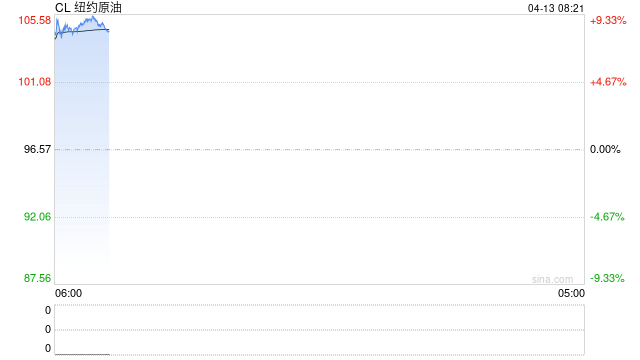原油周报：初步谈判破裂，地缘将重新计价