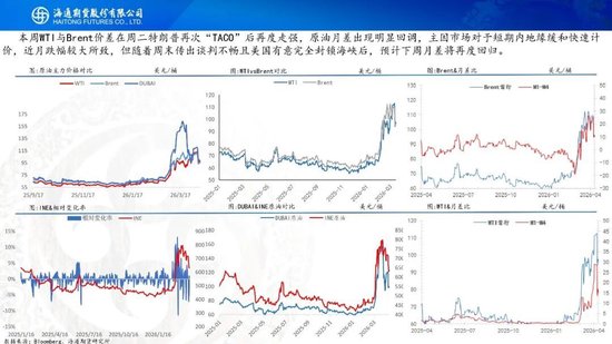 原油周报：初步谈判破裂，地缘将重新计价