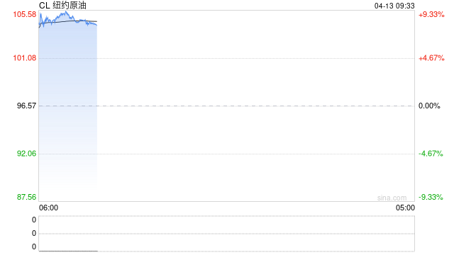 从明朝旧局到美伊新局：拖延式谈判如何重塑全球金融格局？