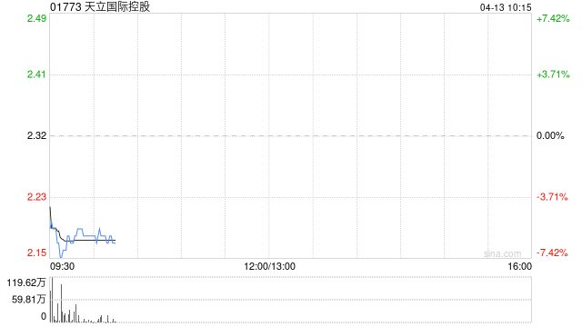 天立国际控股公布中期业绩 税后溢利约4.71亿元同比增长21%