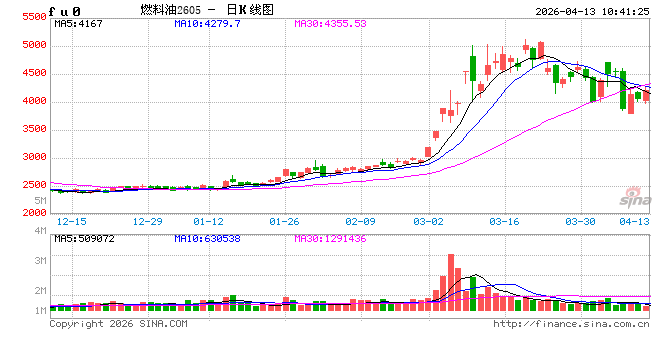 华泰期货:美伊谈判未达成协议,燃料油市场地缘不确定性仍存