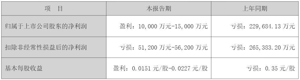 负债率82%、砸168亿扩产，油价飙升下东方盛虹的扩张之路走向何方？