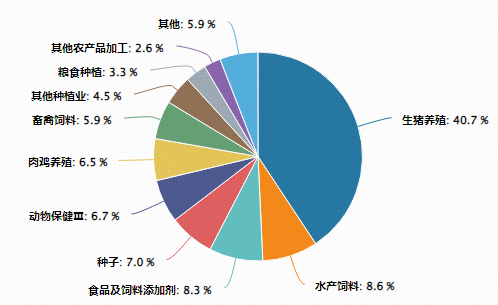 逆市狂飙！猪周期磨底信号频现，华宝基金农牧渔ETF（159275）盘中涨超1%！左侧布局时机到了？
