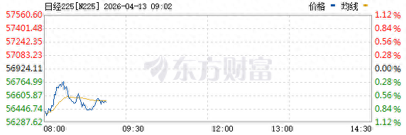 日韩股市低开，国际油价冲上100，金银、加密货币走低