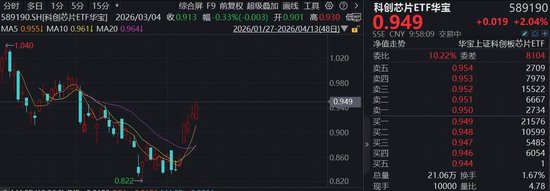 赚翻了!寒武纪营收暴涨453%,海光信息涨近9%,华宝基金科创芯片ETF(589190)涨超2%,仕佳光子再创新高!