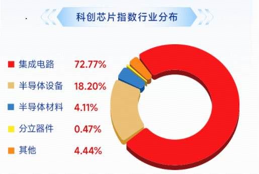 赚翻了!寒武纪营收暴涨453%,海光信息涨近9%,华宝基金科创芯片ETF(589190)涨超2%,仕佳光子再创新高!