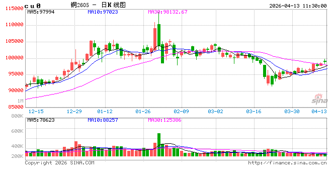 光大期货:4月13日有色金属日报