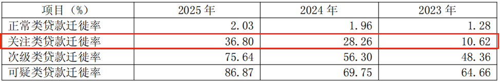 无锡银行经营AB面：业绩向上，估值向下