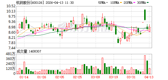 杭钢股份等成立绿色低碳新材料公司