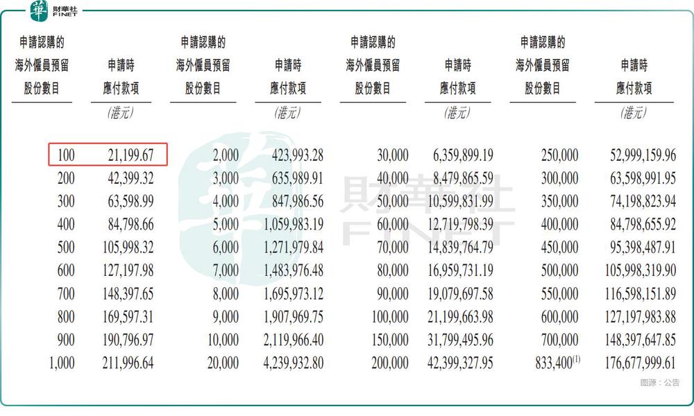 PCB巨头赴港！胜宏科技（02476.HK）招股，获天弘等基石支持