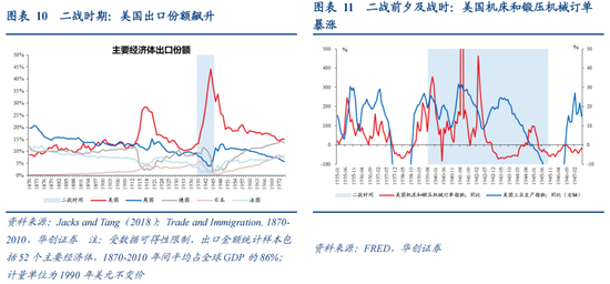 张瑜:从二战美国看变局下的“中游”突围——战略看多中游制造系列六