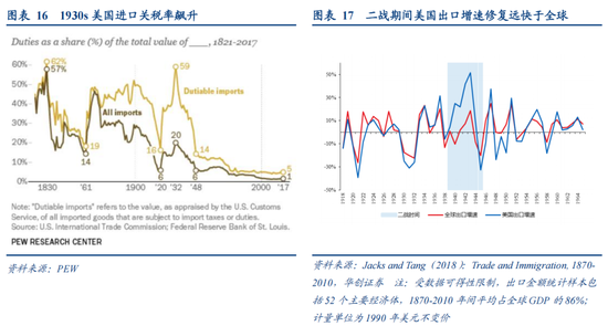 张瑜:从二战美国看变局下的“中游”突围——战略看多中游制造系列六