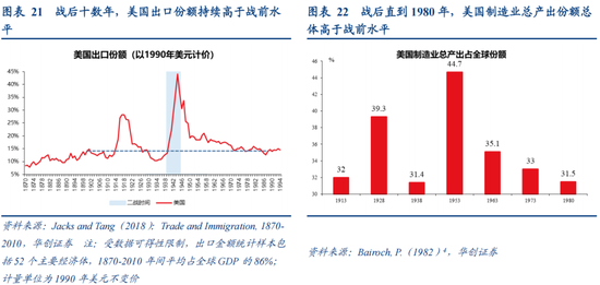 张瑜:从二战美国看变局下的“中游”突围——战略看多中游制造系列六