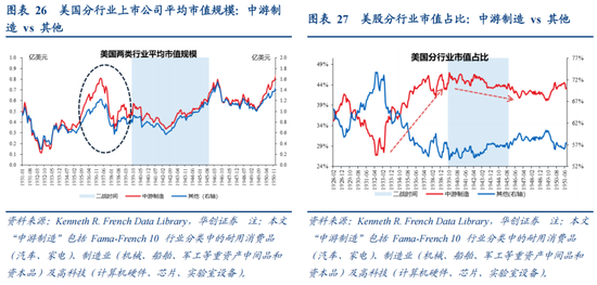 张瑜:从二战美国看变局下的“中游”突围——战略看多中游制造系列六