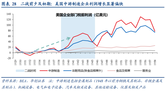 张瑜:从二战美国看变局下的“中游”突围——战略看多中游制造系列六