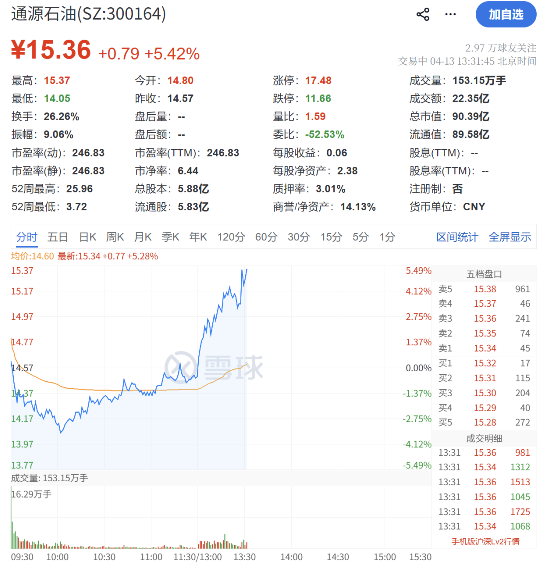 午后，异动拉升！霍尔木兹大消息！