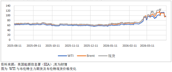 美伊谈判无果点燃油价,全球通胀警报再起