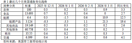美伊谈判无果点燃油价,全球通胀警报再起