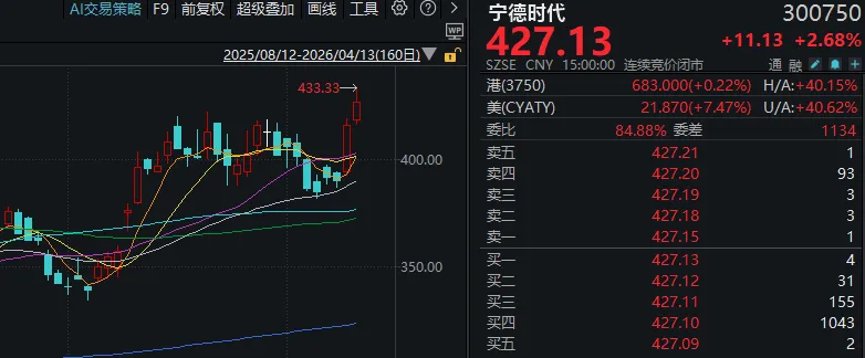 周一，A股逆势走强！发生了什么？