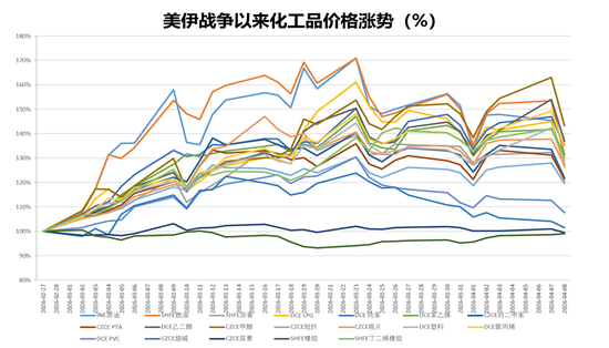 热点评论:美伊谈判对化工品影响及交易机会探讨