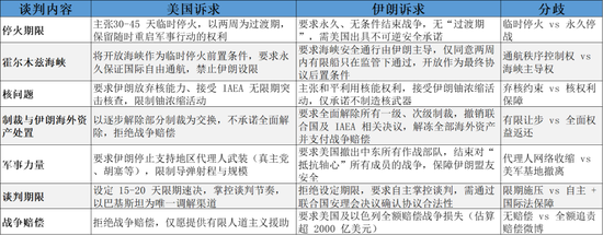 热点评论:美伊谈判对化工品影响及交易机会探讨