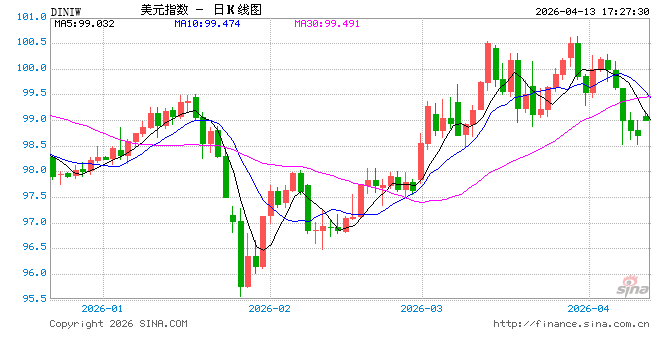 油价飙升，为何美银仍预期美联储今年降息两次？
