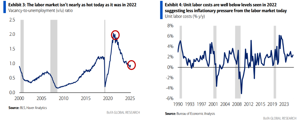 油价飙升，为何美银仍预期美联储今年降息两次？