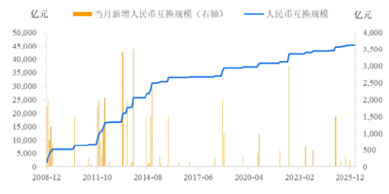 为何中东冲突反而阻碍了石油人民币化?