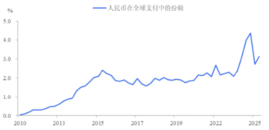 为何中东冲突反而阻碍了石油人民币化?