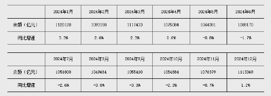 央行发布2026年一季度金融统计数据报告