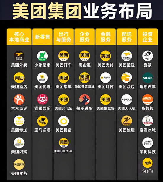 美团,闷声投了半个科技圈