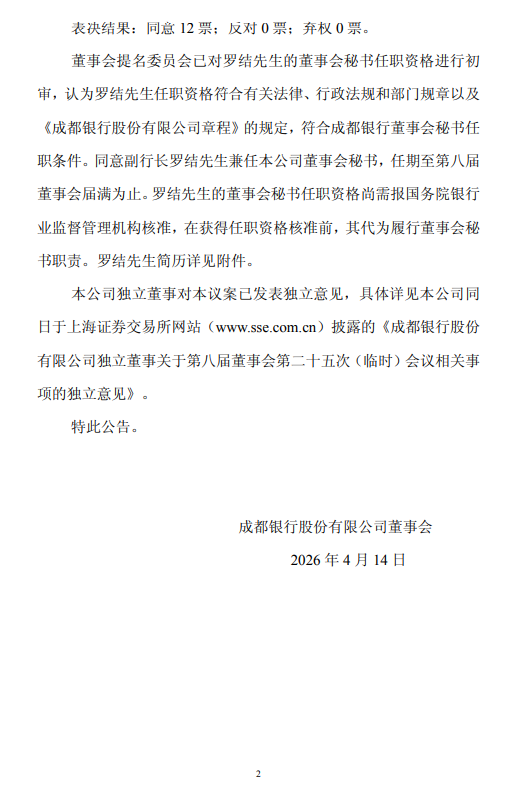 成都银行:聘任副行长罗结兼任董事会秘书