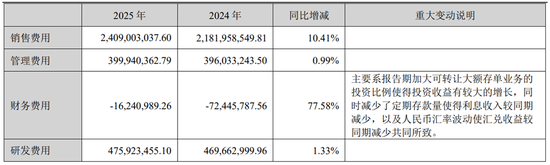 苏泊尔“清仓式分红”背后：净利下滑，小家电龙头陷增长困局
