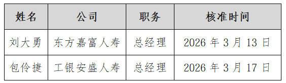 保险业人事密集调整：3月多名董事长履新