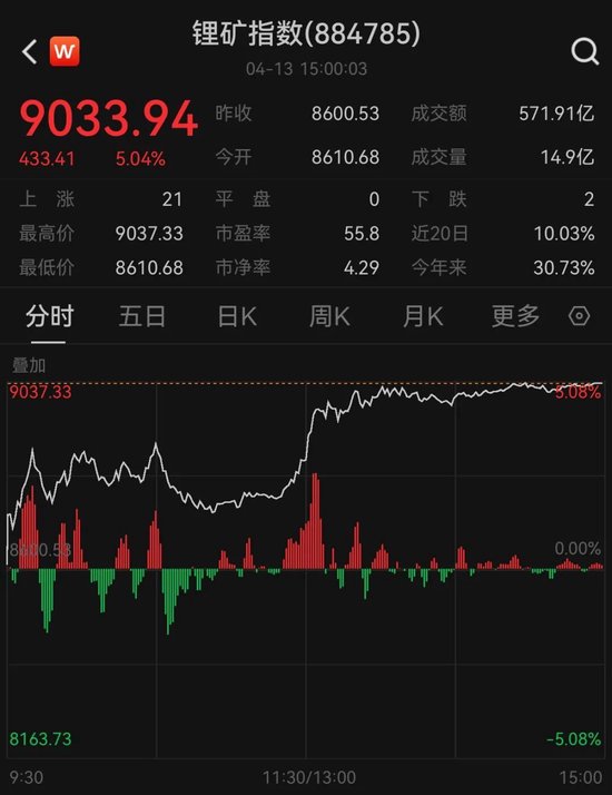 津巴布韦锂精矿出口松动?龙头独家回应:已获20万吨配额