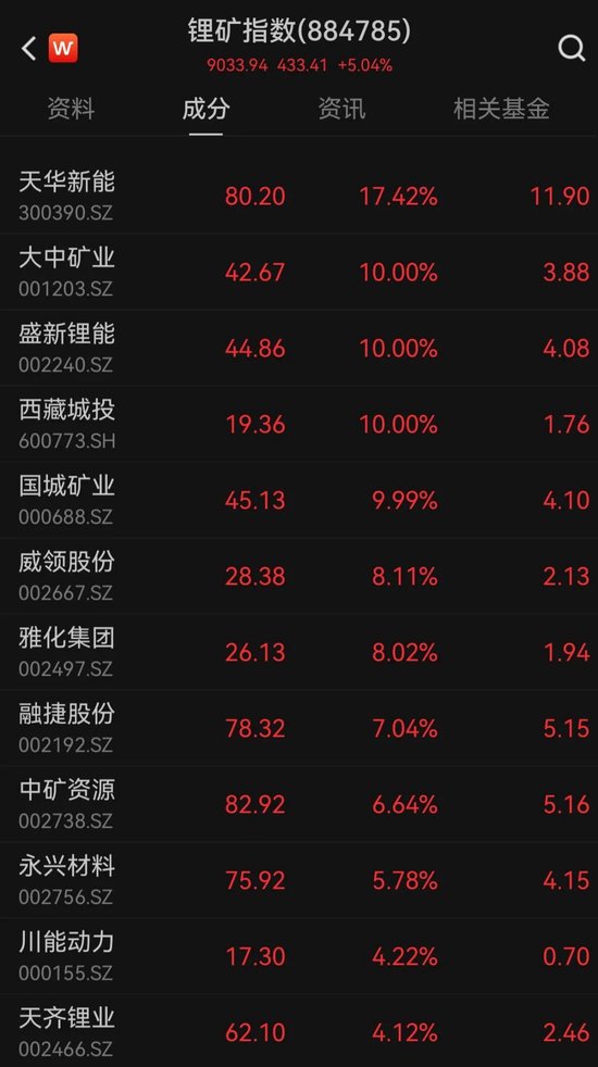 津巴布韦锂精矿出口松动?龙头独家回应:已获20万吨配额