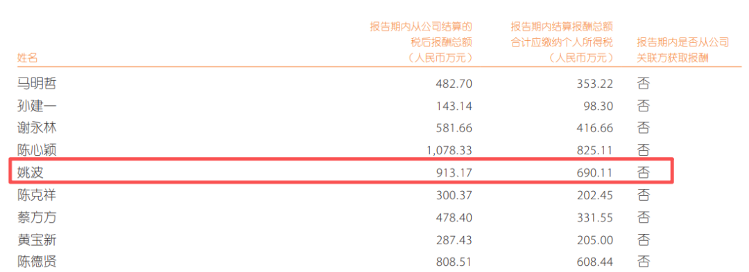A股励志爽文！“女打工皇帝”，年薪11年涨11倍