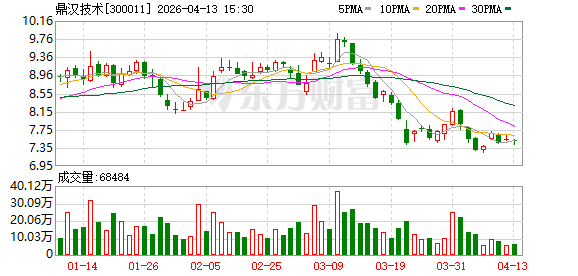 鼎汉技术：2025年年度报告摘要